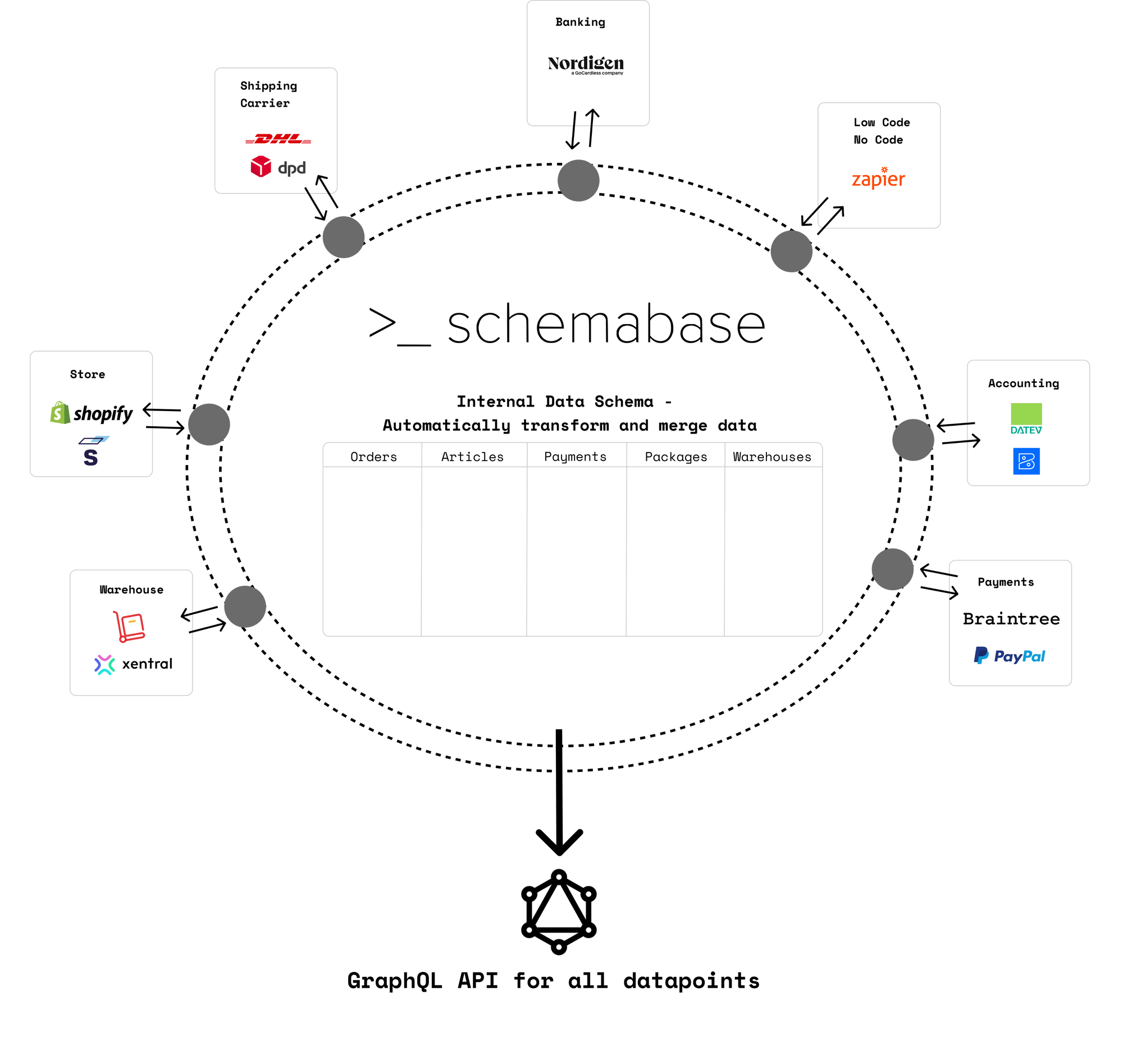 schemabase visualisation (1).png